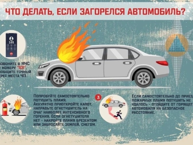 Если загорелся автомобиль!.